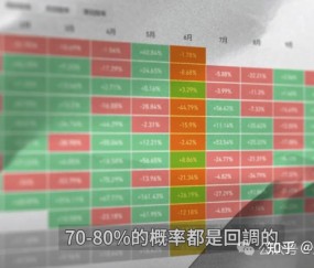 关于以太坊上扬势惊人，一夜飙升364%，加密市场沸腾的信息-九游娱乐app口碑好