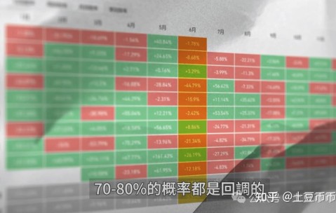 关于以太坊上扬势惊人，一夜飙升364%，加密市场沸腾的信息-九游娱乐app口碑好