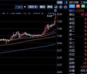 LDO冲破255美元大关，牛市是否已来临？-九游娱乐app官网