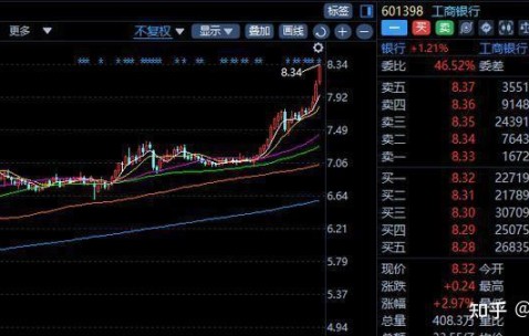 LDO冲破255美元大关，牛市是否已来临？-九游娱乐app官网