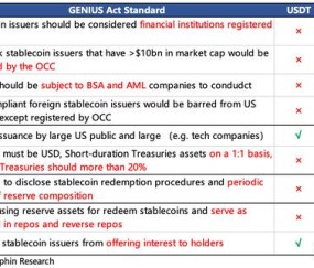 关于Polkadot突遭安全漏洞，流失高达Coinbase万美元的信息-九游娱乐app口碑好