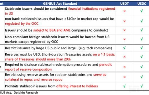 关于Polkadot突遭安全漏洞，流失高达Coinbase万美元的信息-九游娱乐app口碑好