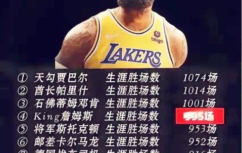 关于加拿大队教练压力巨大！，詹姆斯遭遇七持续失利比赛高潮迭起的信息-九游娱乐app口碑好