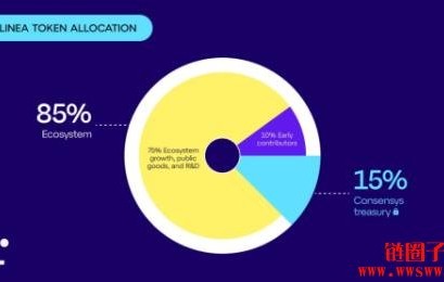 TON空投即将开始，参与用户将获4.74枚代币-九游体育官网