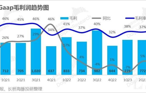 Polkadot遭遇大幅下滑超298%，投资者恐慌性抛售-九游体育APP