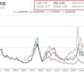 TON冲破29美元大关，牛市是否已来临？-九游娱乐app口碑好