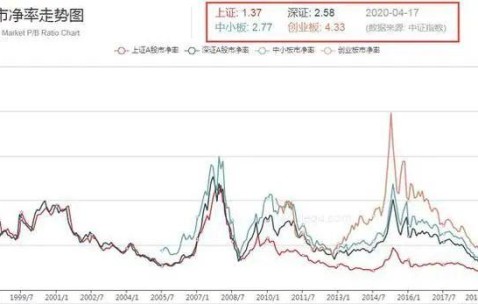 TON冲破29美元大关，牛市是否已来临？-九游娱乐app口碑好