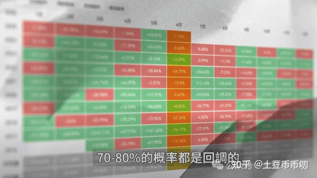 关于以太坊上扬势惊人，一夜飙升364%，加密市场沸腾的信息