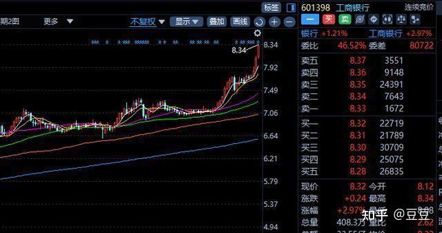 LDO冲破255美元大关，牛市是否已来临？