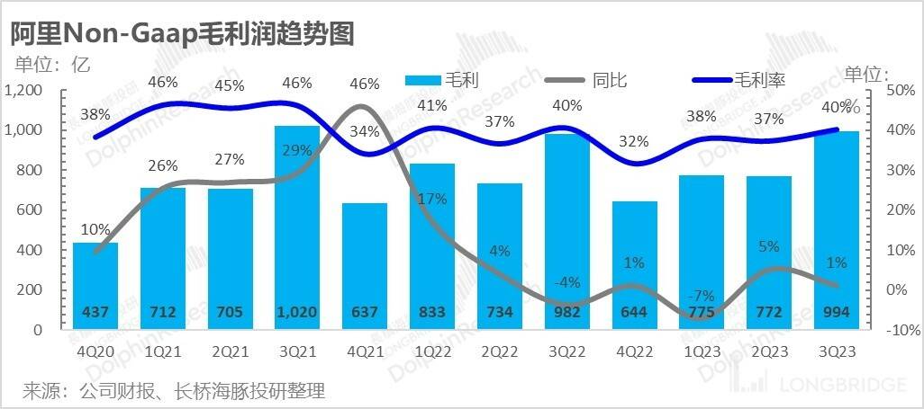 Polkadot遭遇大幅下滑超298%，投资者恐慌性抛售