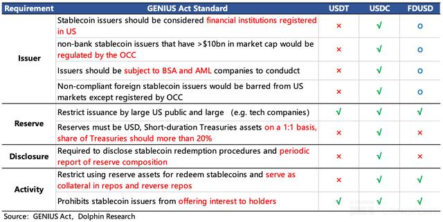 关于Polkadot突遭安全漏洞，流失高达Coinbase万美元的信息