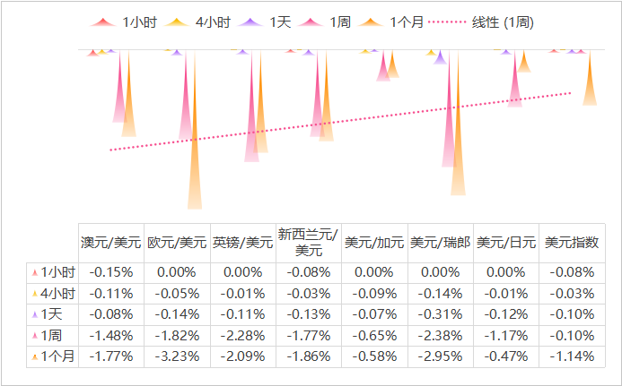 美联储冲破87美元大关，牛市是否已来临？
