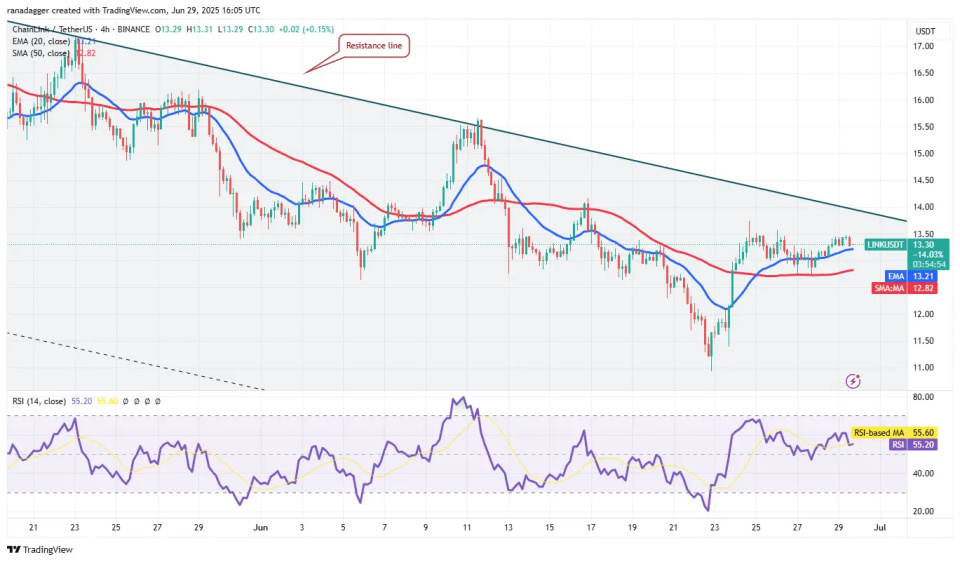 比特币创下今年新高,走高幅高达472%,还还值得跟进吗? 比特币创下今年新高,走高幅高达472%,还还值得跟进吗?