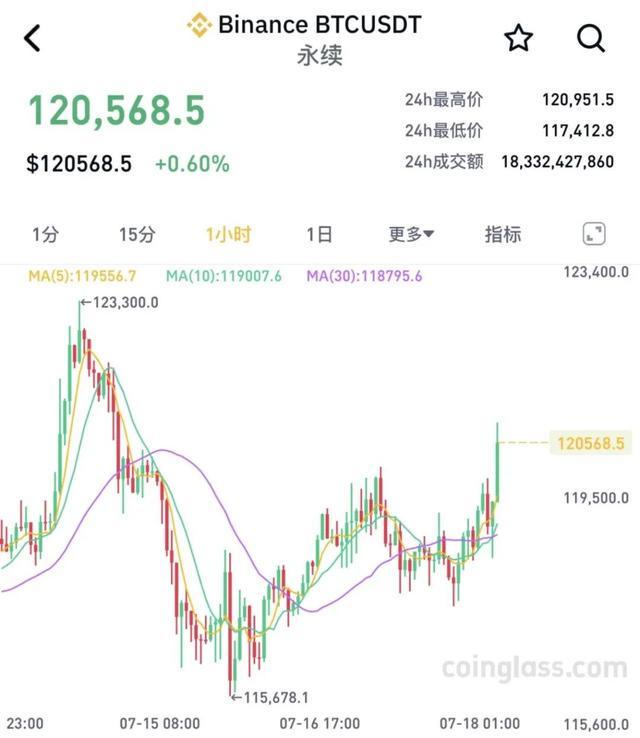 XRP飙升势惊人，一夜飙升129%，加密市场沸腾，投资者瞩目的简单介绍