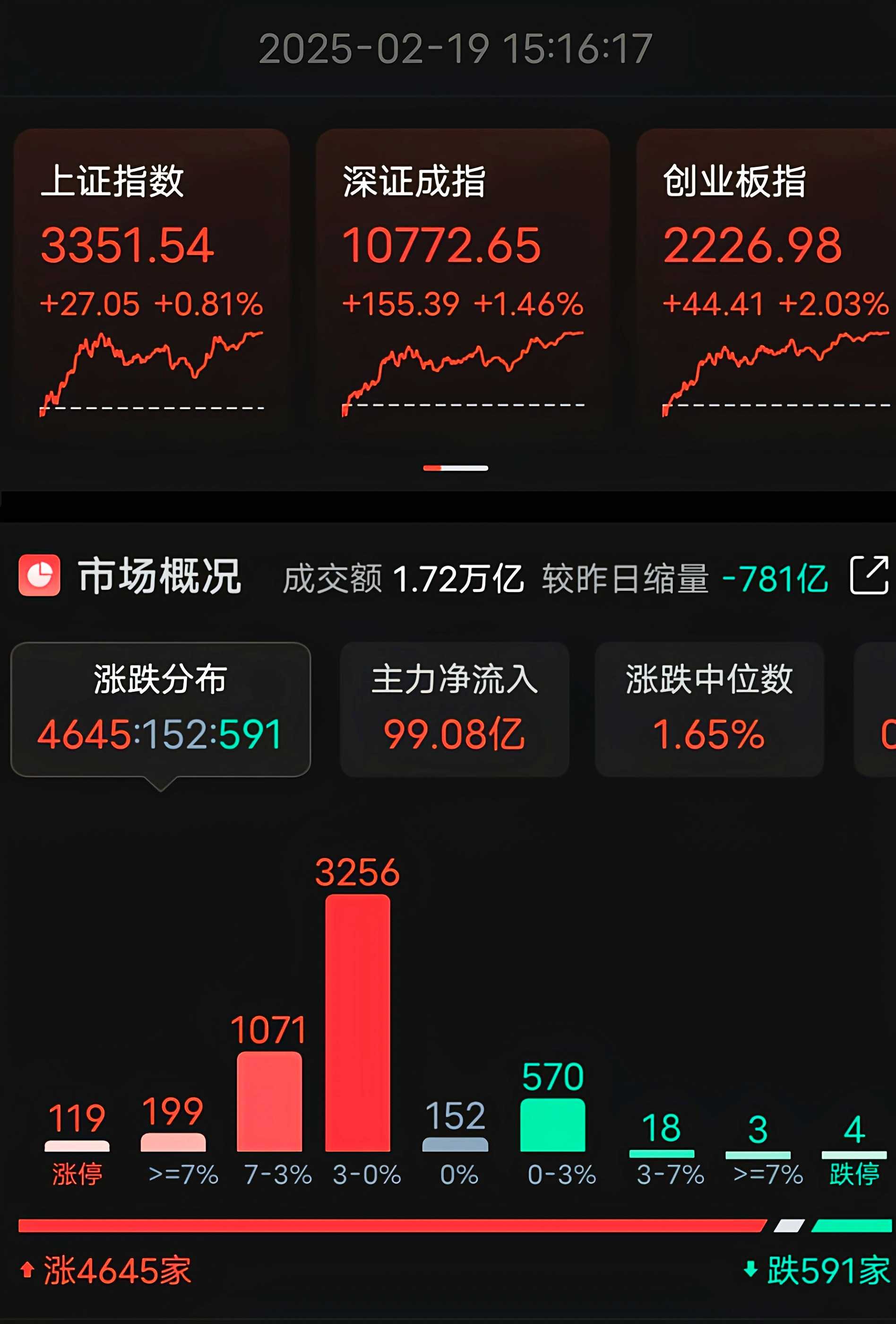 XRP飙升势惊人，一夜飙升129%，加密市场沸腾，投资者瞩目的简单介绍