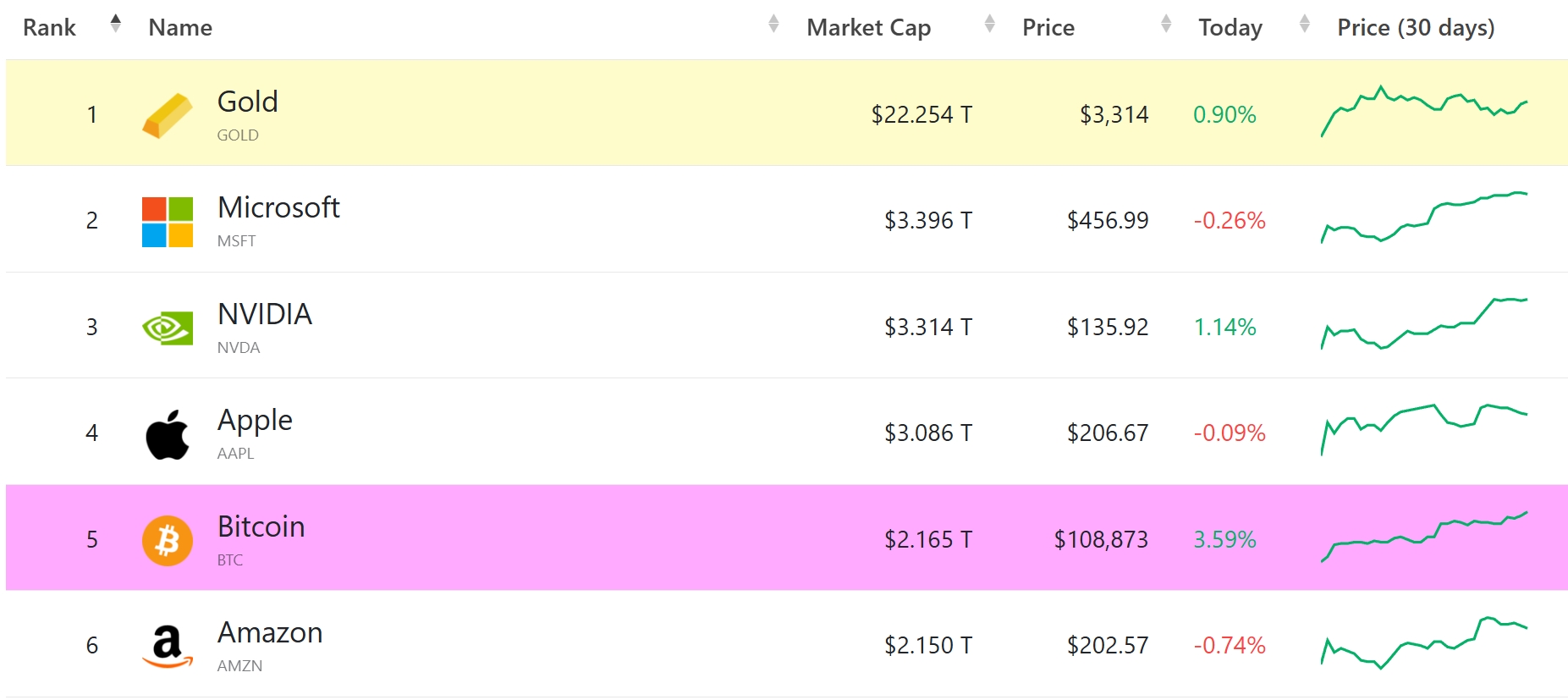 Coinbase意外遭遇安全漏洞，丢失金额高达29.96万美元，震惊市场